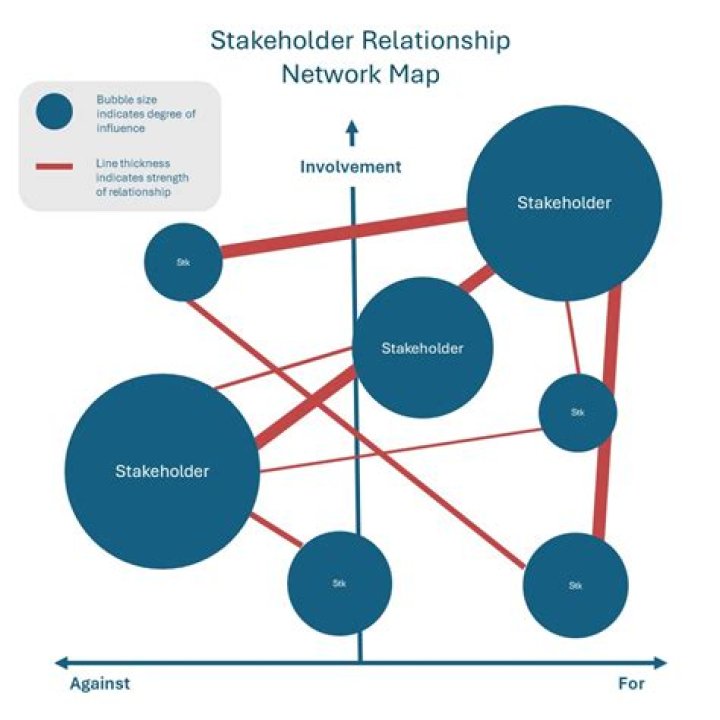 How do stakeholders conflict
