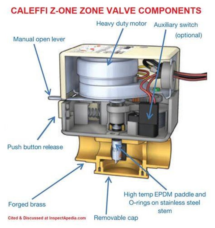 How do Taco zone valves work