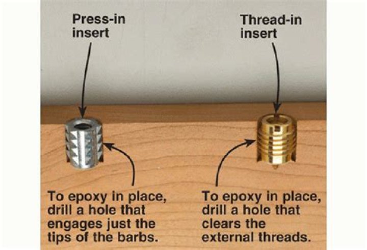 How do threaded inserts work