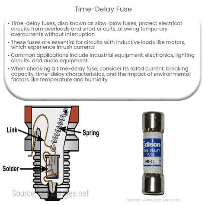 How do time delay fuses work