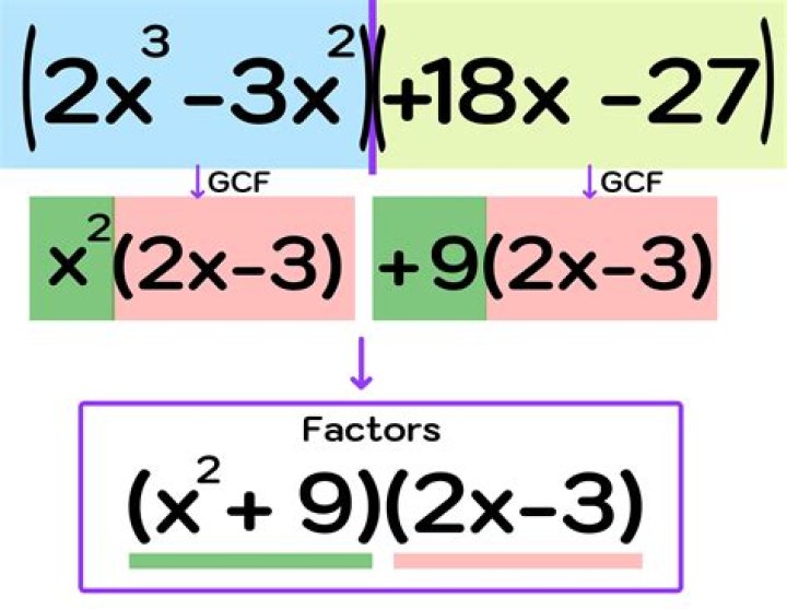 How do we add up polynomials