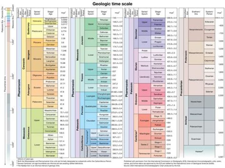 How do we study paleoclimate