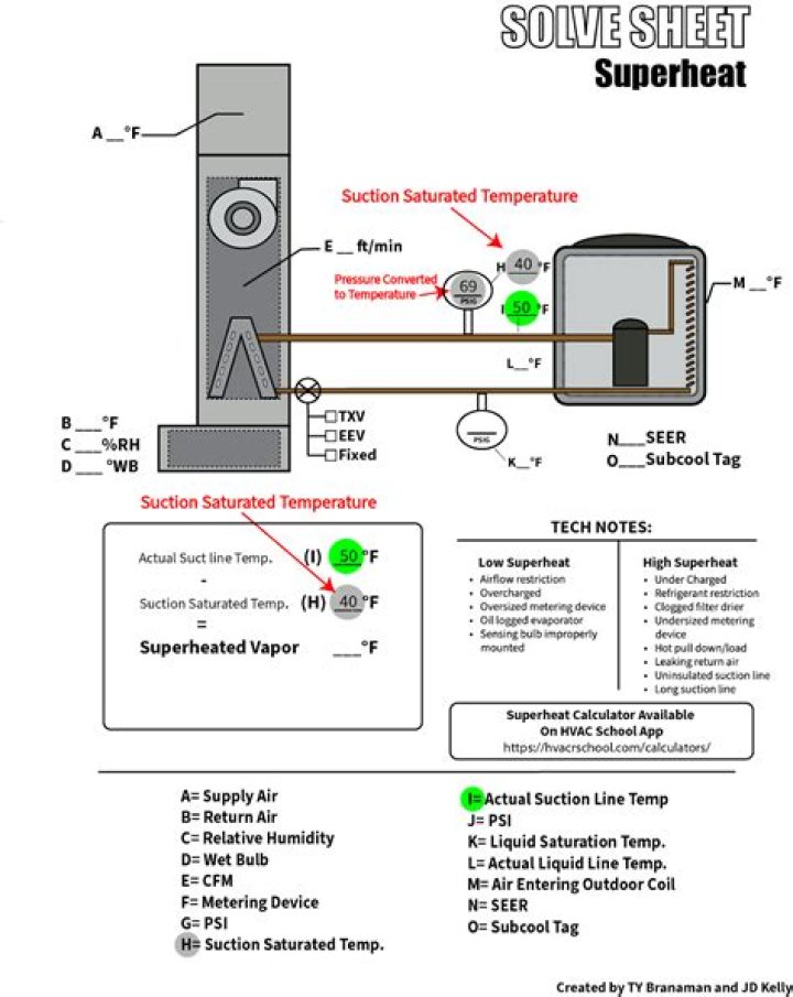 How do you adjust superheat