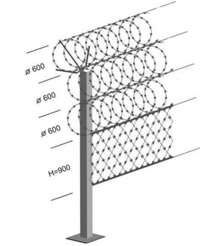 How do you attach razor wire