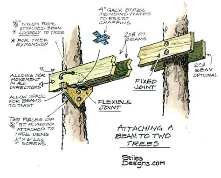How do you attach tree steps