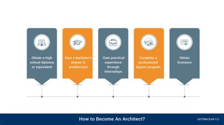 How do you become an IV Tech