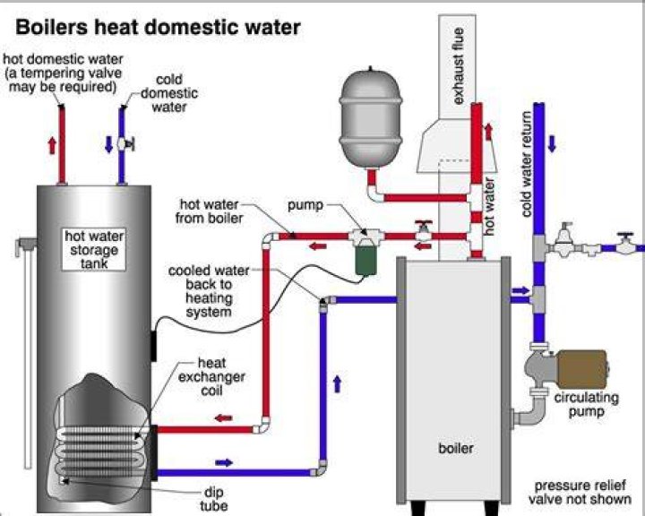 How do you bleed your boiler