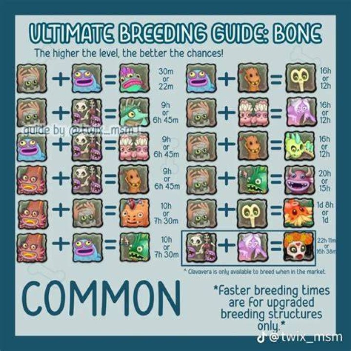 How do you breed a Cybop DOF