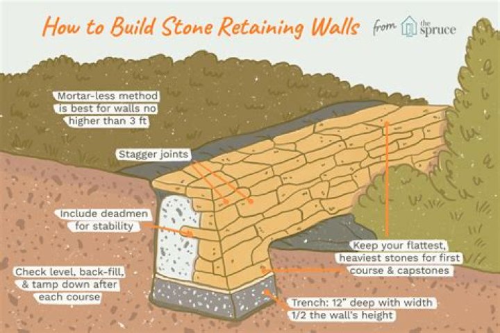 How do you build a rock wall