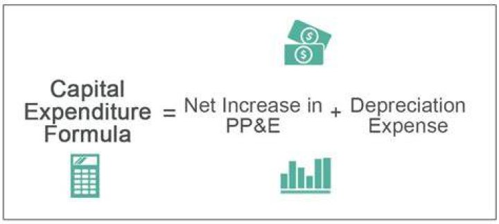 How do you calculate net PPE