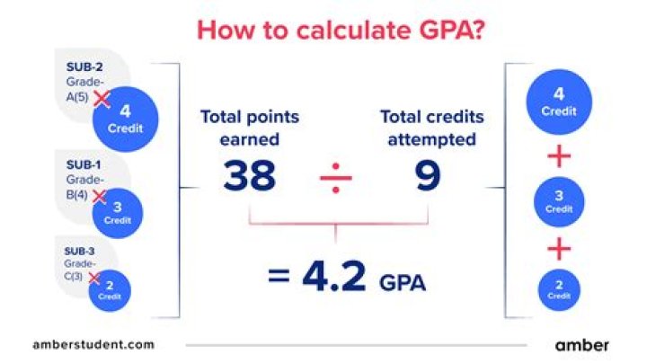 How do you calculate points