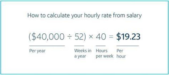 How do you calculate Thinset