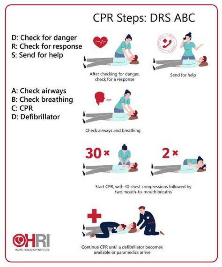 How do you check ABCs on CPR