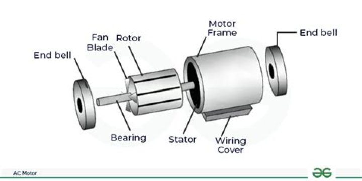 How do you clean an AC motor