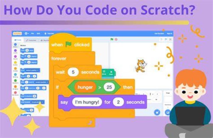 How do you code observations