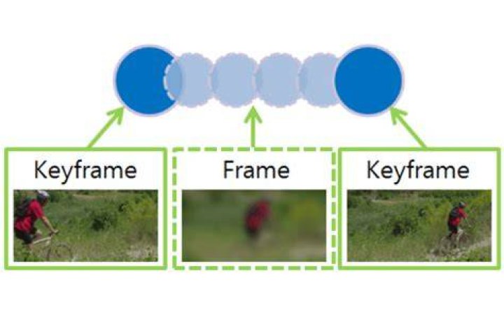 How do you create a keyframe