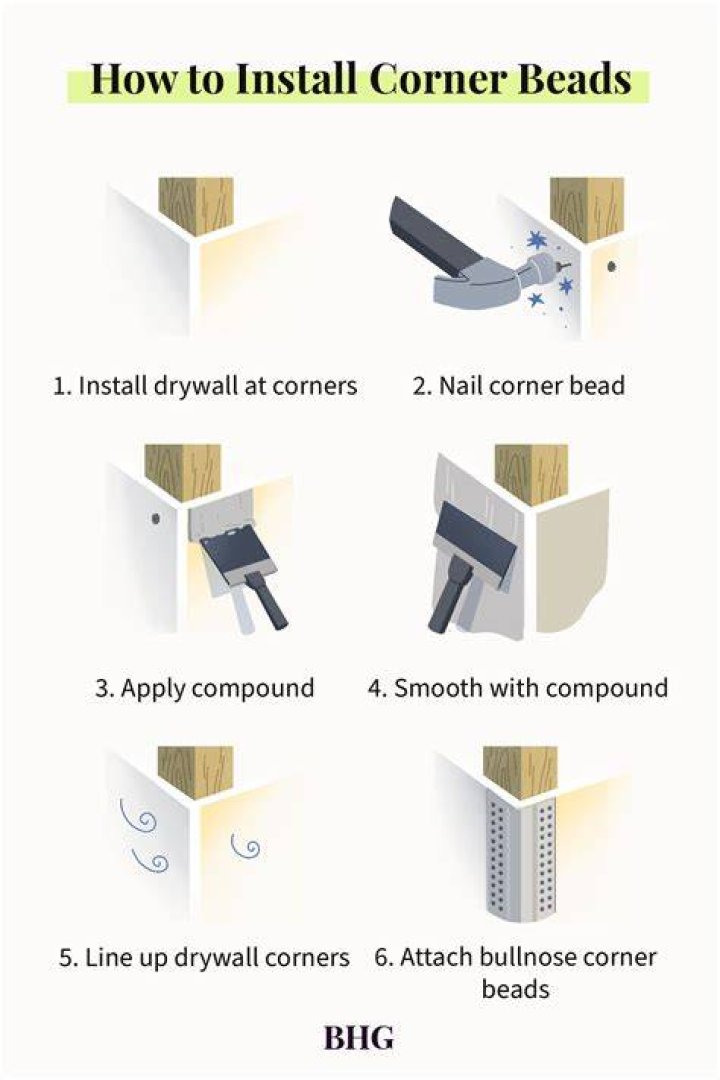 How do you cut a corner wall