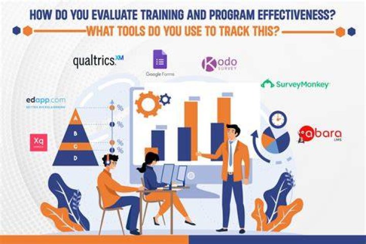 How do you evaluate capacity