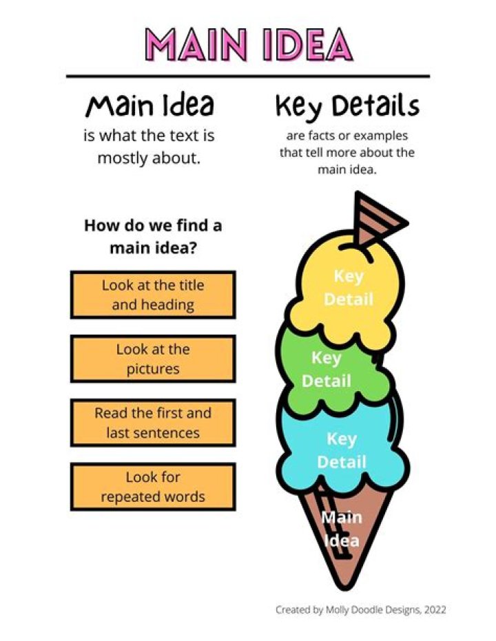 How do you explain main idea