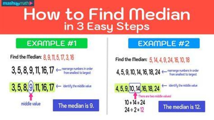 How do you find the middle value