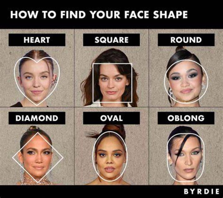 How do you find X in a shape