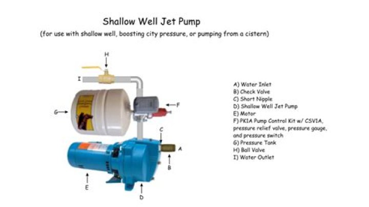 How do you fix a shallow well pump