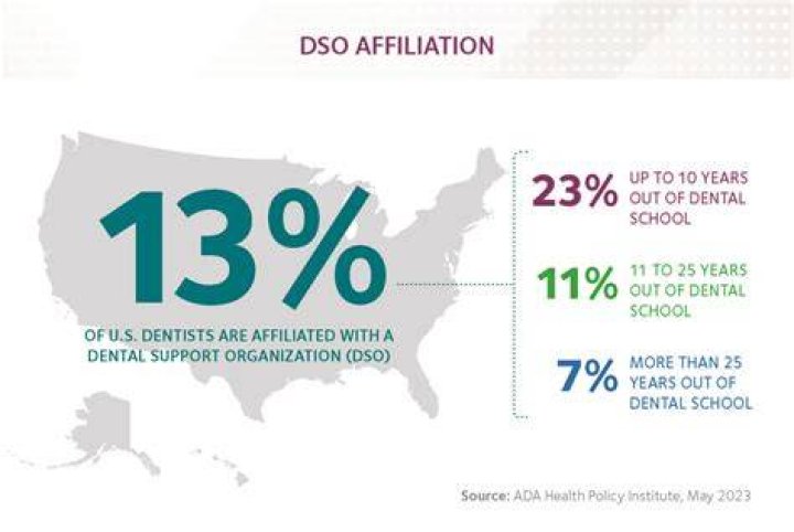 How do you get a DSO dental