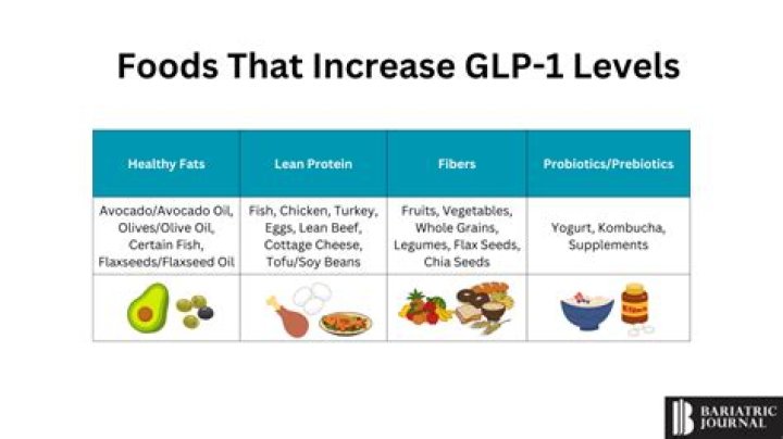 How do you get GLP certified
