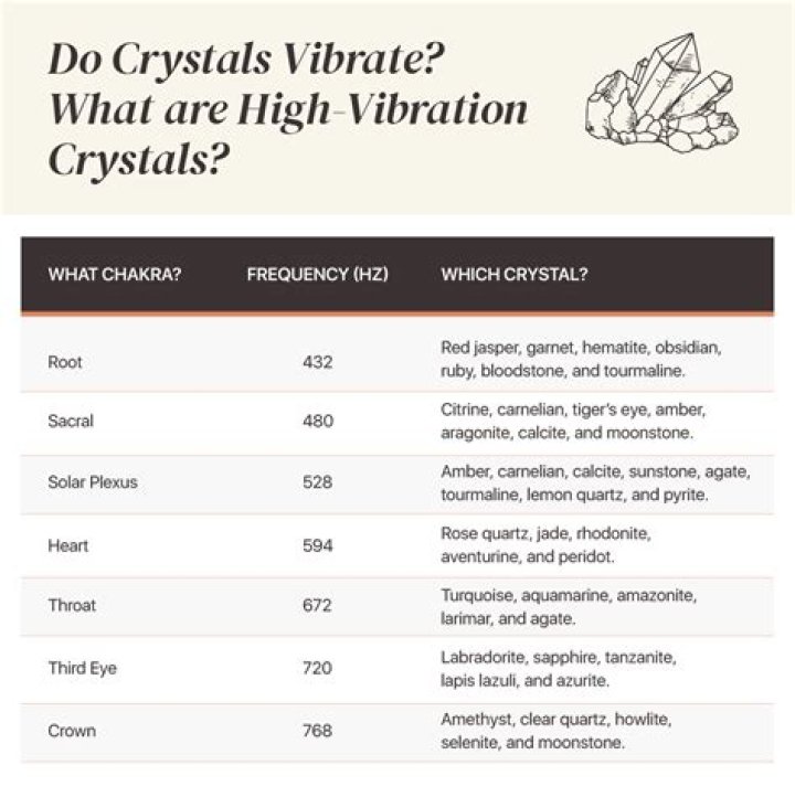 How do you identify crystals