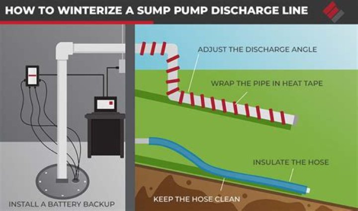 How do you insulate a sump pump discharge pipe