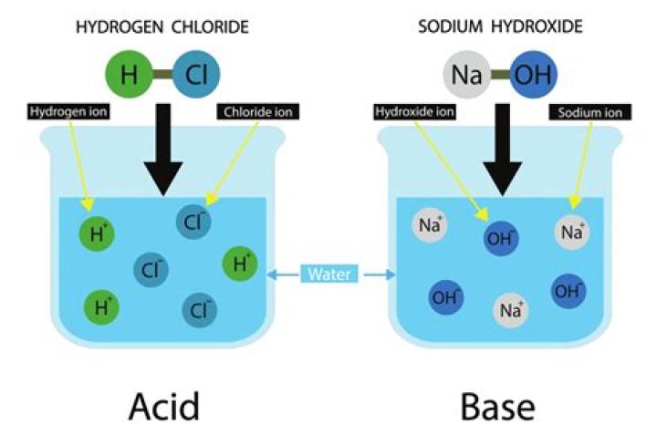 How do you make water acidic