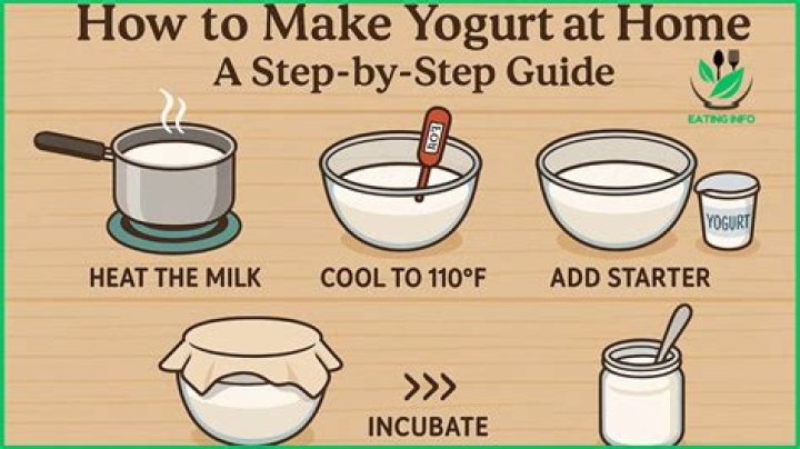 How do you make yogurt paint