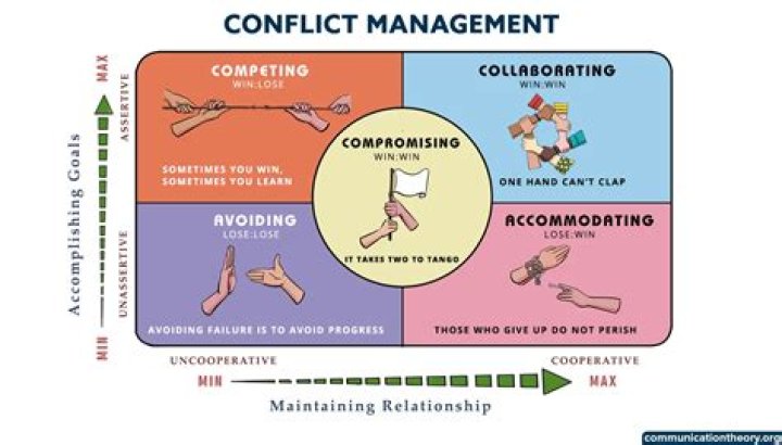 How do you manage conflicts