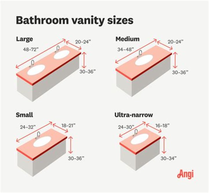 How do you measure a vanity