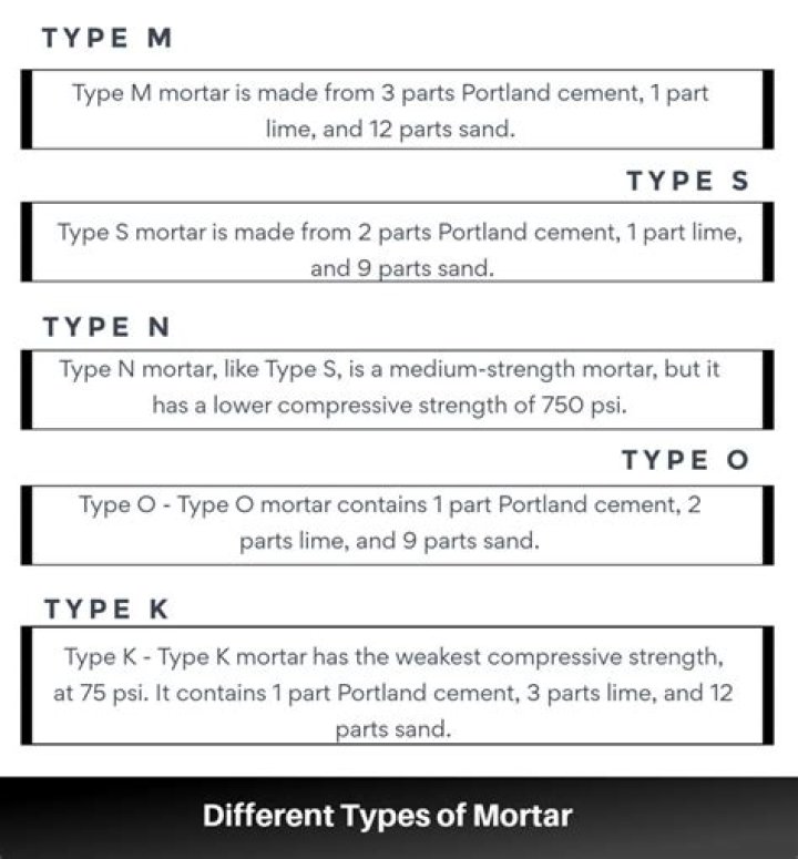 How do you mix Type O mortar