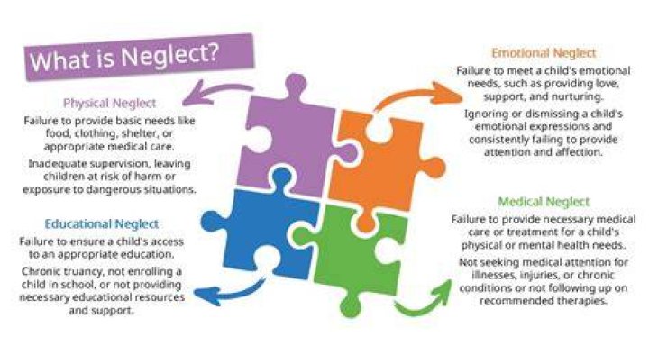 How do you recognize neglect
