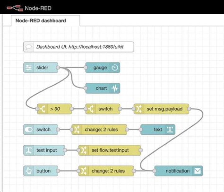 How do you run a node in red