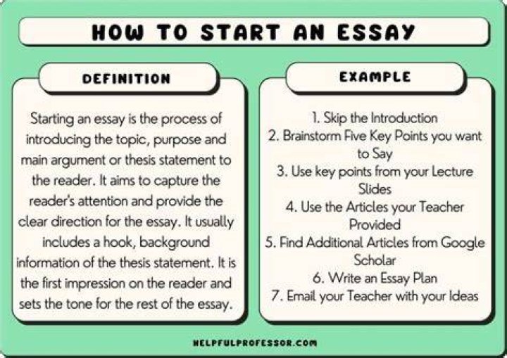 How do you start an AP essay