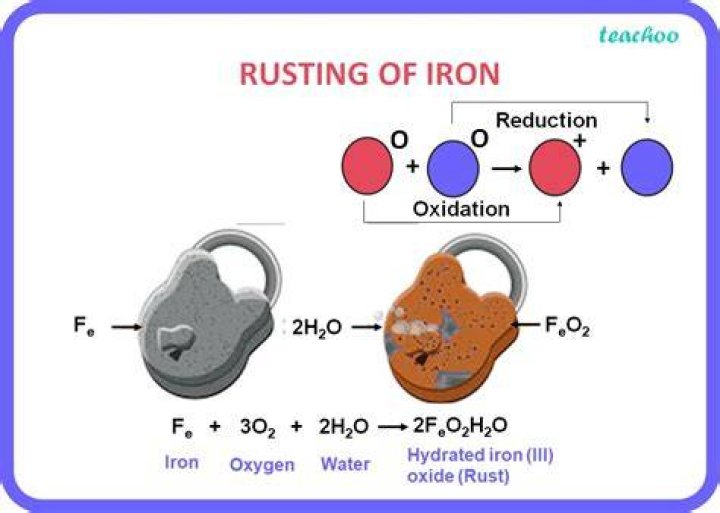 How do you stop iron rusting