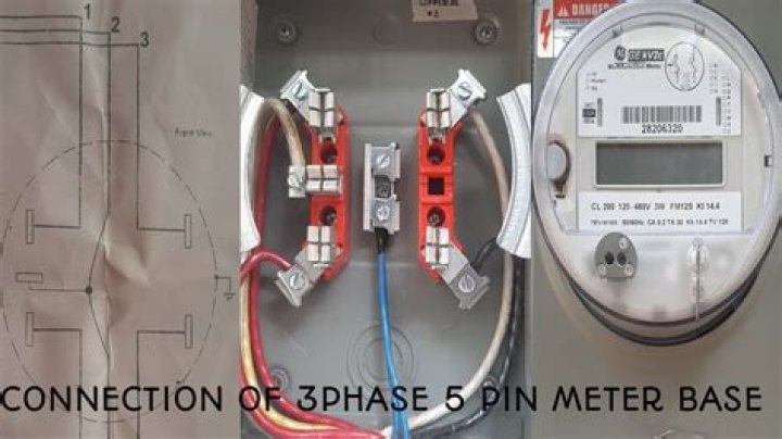 How do you use a 3 way meter