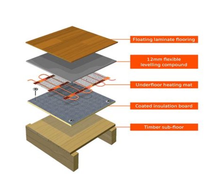 How do you use a heating mat