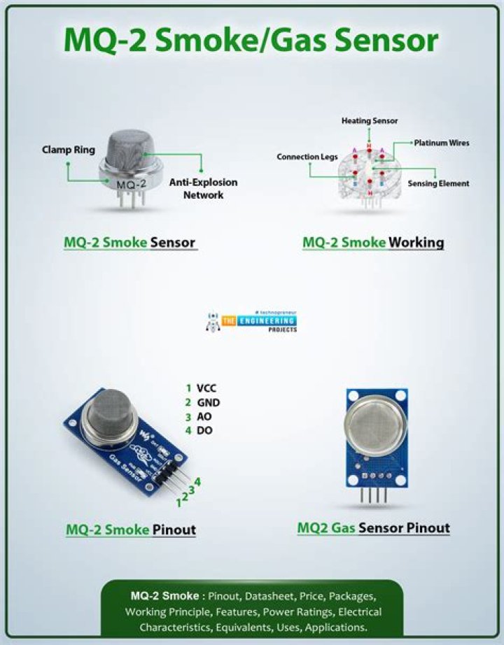 How do you use a MQ 2 sensor