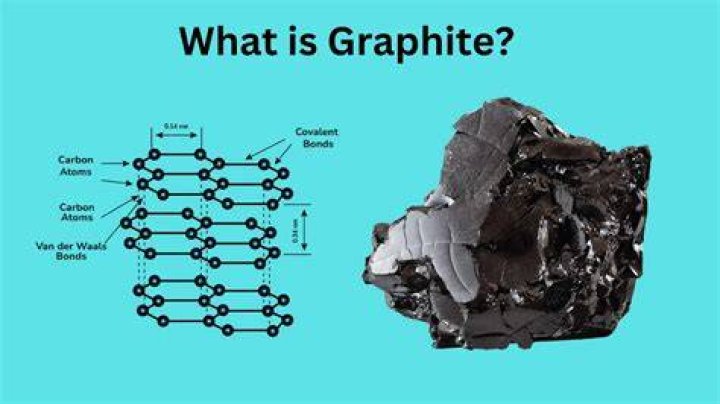 How do you use Graphite-web