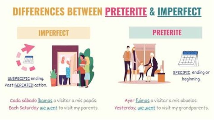 How do you use imperfect IR