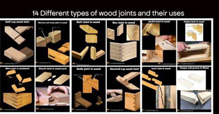 How do you use joint sanding