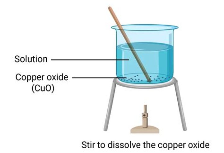 How do you use liquid copper