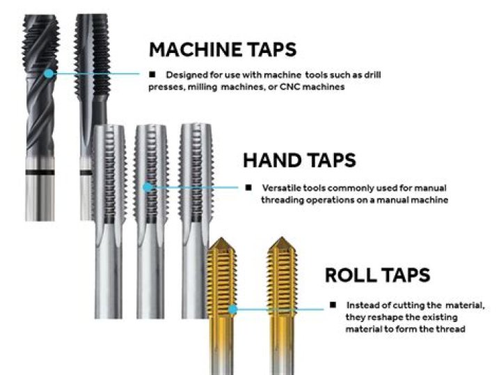 How do you use taps and dies