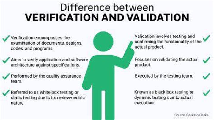 How do you validate a schema
