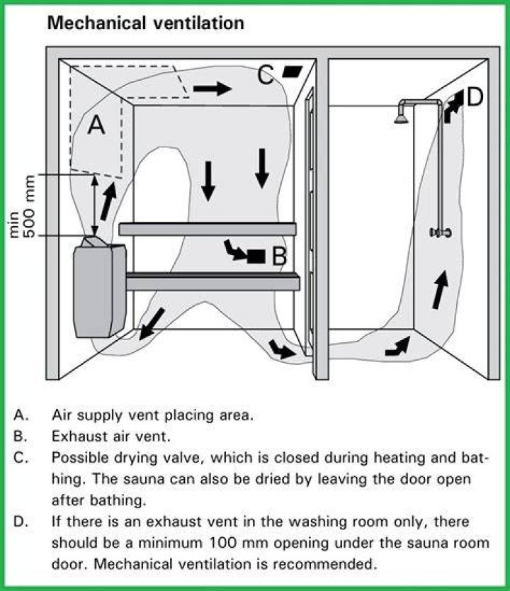 How do you ventilate a kitchen