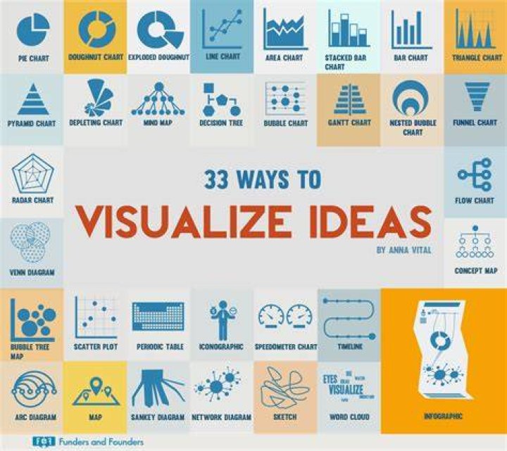 How do you visualize 1 acre